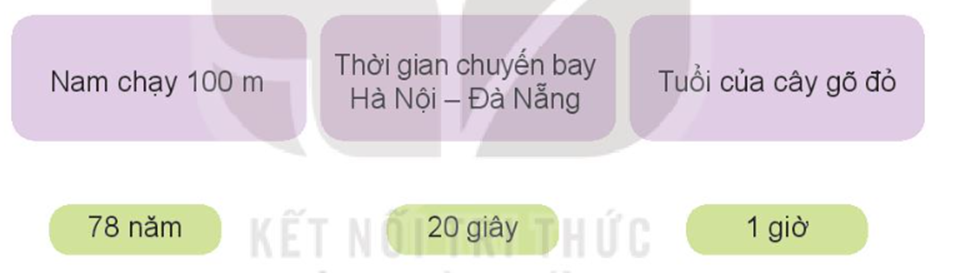 Chọn thời gian thích hợp cho mỗi sự việc. (ảnh 1)