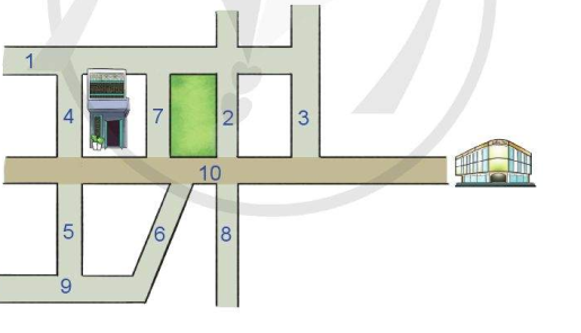 Hãy chỉ ra trong sơ đồ sau những con đường vuông góc với đường số 10, những con  (ảnh 1)