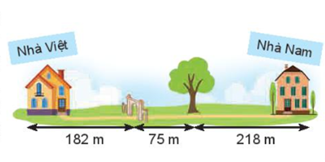 Để đi từ nhà mình đến nhà Nam, Việt cần đi qua một cổng làng và một cây cổ thụ. Khoảng cách từ nhà Việt đến cổng làng là 182 m. Khoảng cách từ cổng làng đến cây cổ thụ là 75 m.  (ảnh 1)