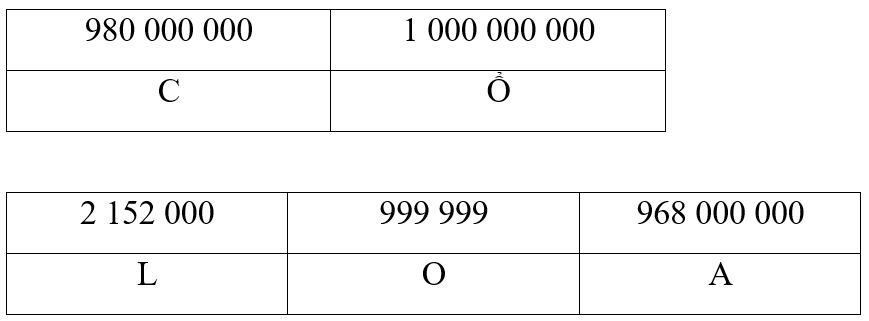 Giải ô chữ dưới đây.  980 000 000	1 000 000 000 C ? 2 152 000	999 999	968 000 000 ?	? ? Biết rằng: (ảnh 4)