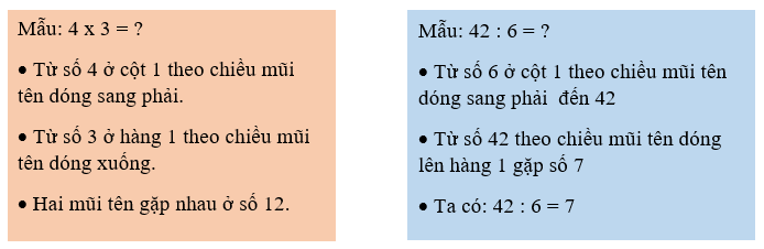 a) Giới thiệu bảng nhân, bảng chia (ảnh 2)