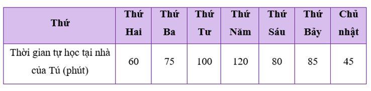 Thời gian tự học tại nhà của bạn Tú trong một tuần được biểu diễn trong biểu đồ cột sau đây. Em hãy vẽ biểu đồ đoạn thẳng tương ứng.  (ảnh 2)