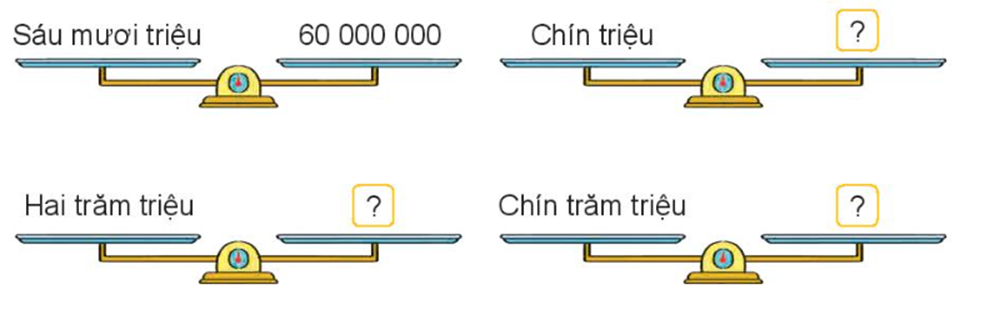 Số? (ảnh 1)