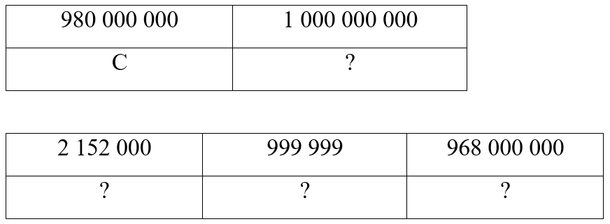 Giải ô chữ dưới đây.  980 000 000	1 000 000 000 C ? 2 152 000	999 999	968 000 000 ?	? ? Biết rằng: (ảnh 1)