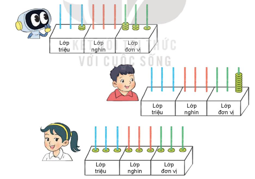 Nêu mỗi số mà bạn lập được.  Hãy cho biết bạn nào lập được số lớn nhất, bạn nào lập được số bé nhất. (ảnh 1)