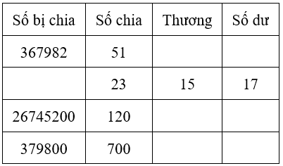 Bài tập cuối tuần Toán lớp 4 Tuần 15 có đáp án (Đề 1) | Đề kiểm tra cuối tuần Toán 4 có đáp án