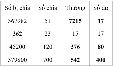 Bài tập cuối tuần Toán lớp 4 Tuần 15 có đáp án (Đề 1) | Đề kiểm tra cuối tuần Toán 4 có đáp án