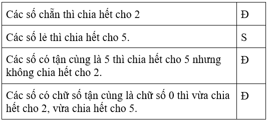 Bài tập cuối tuần Toán lớp 4 Tuần 17 có đáp án (Đề 1) | Đề kiểm tra cuối tuần Toán 4 có đáp án