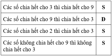 Bài tập cuối tuần Toán lớp 4 Tuần 18 có đáp án (Đề 1) | Đề kiểm tra cuối tuần Toán 4 có đáp án