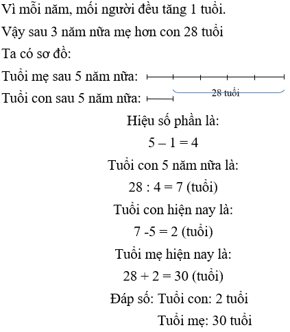 Bài tập cuối tuần Toán lớp 4 Tuần 29 có đáp án (Đề 1) | Đề kiểm tra cuối tuần Toán 4 có đáp án