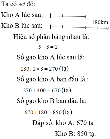 Bài tập cuối tuần Toán lớp 4 Tuần 30 có đáp án (Đề 1) | Đề kiểm tra cuối tuần Toán 4 có đáp án