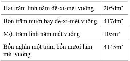 Bài tập cuối tuần Toán lớp 4 Tuần 9 có đáp án (Đề 1) | Đề kiểm tra cuối tuần Toán 4 có đáp án