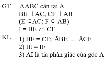 Đề thi Giữa kì 2 Toán lớp 7 có đáp án (Đề 2)