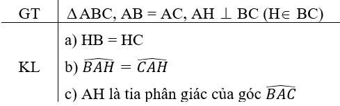 Đề thi Giữa kì 2 Toán lớp 7 có đáp án (Đề 3)