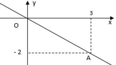 Đề thi Học kì 1 Toán lớp 7 có đáp án (Đề 4)