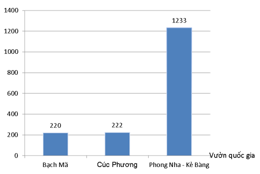 Giải Cùng em học Toán lớp 4 Tập 2 Kiểm tra cuối năm trang 64, 65, 66 hay nhất tại VietJack