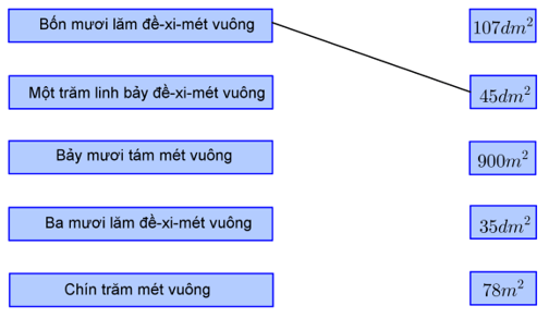 Giải Cùng em học Toán lớp 4 Tập 1 Tuần 11. Nhân với 10, 100, 1000, … Chia cho 10, 100, 1000,  … Tính chất kết hợp của phép nhân. Nhân với số có tận cùng là chữ số 0. Đề - xi – mét vuông. Mét vuông. hay nhất tại VietJack