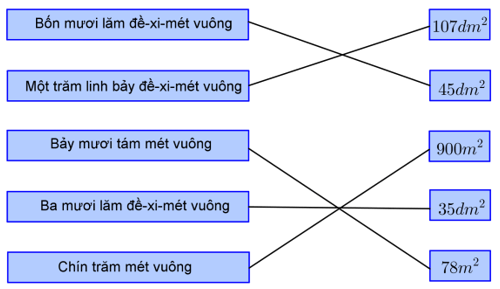 Giải Cùng em học Toán lớp 4 Tập 1 Tuần 11. Nhân với 10, 100, 1000, … Chia cho 10, 100, 1000,  … Tính chất kết hợp của phép nhân. Nhân với số có tận cùng là chữ số 0. Đề - xi – mét vuông. Mét vuông. hay nhất tại VietJack