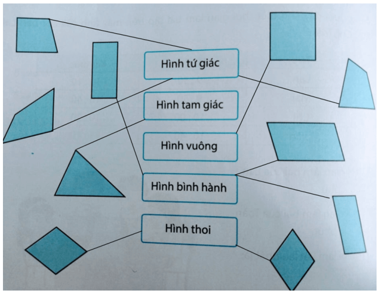 Giải Cùng em học Toán lớp 4 Tập 2 Tuần 34 trang 56, 57, 58, 59 hay nhất tại VietJack