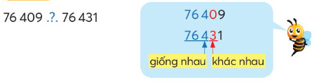 Toán lớp 4 trang 7 Bài 1: Ôn tập các số đến 100 000 - Chân trời sáng tạo (ảnh 1)