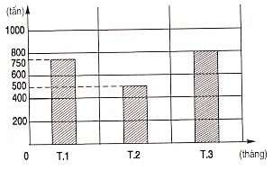 Bài tập cuối tuần Toán lớp 4 Tuần 32 chọn lọc (4 đề) (ảnh 1)