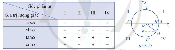 Lý thuyết Góc lượng giác. Giá trị lượng giác của góc lượng giác (Chân trời sáng tạo 2023) hay, chi tiết | Toán lớp 11 (ảnh 3)