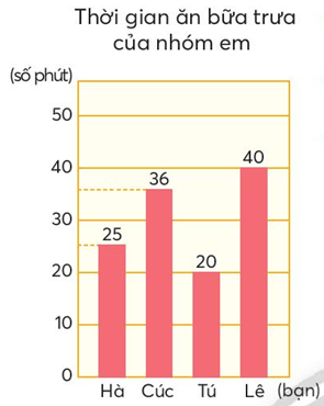 Toán lớp 4 trang 40 Chân trời sáng tạo | Giải Toán lớp 4