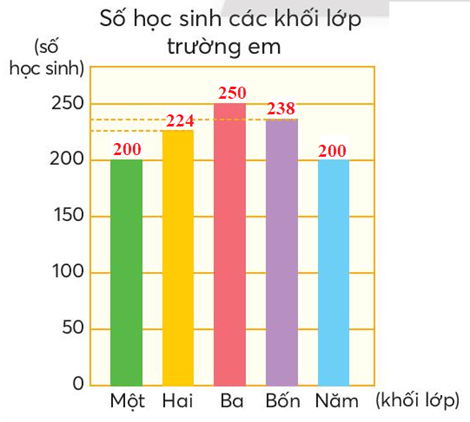 Toán lớp 4 trang 40 Chân trời sáng tạo | Giải Toán lớp 4