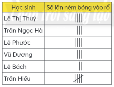 Toán lớp 4 trang 44 Chân trời sáng tạo | Giải Toán lớp 4