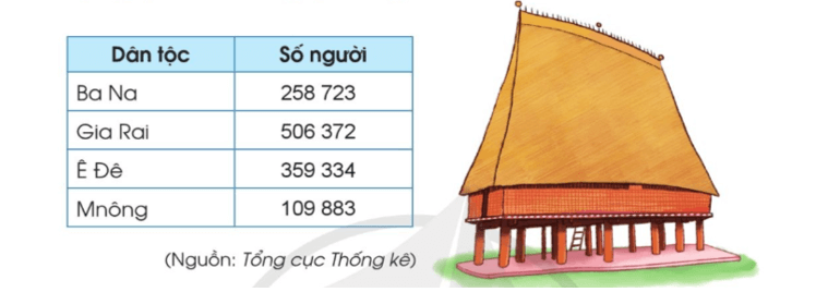 Toán lớp 4 trang 25 Cánh diều | Giải bài tập Toán lớp 4