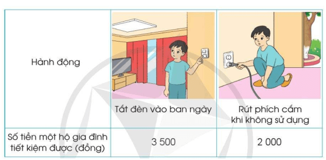 Toán lớp 4 trang 112 Cánh diều | Giải bài tập Toán lớp 4