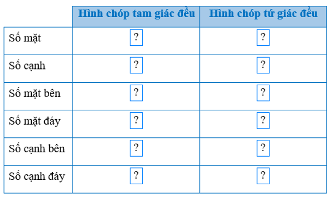 Bài 1 trang 88 Toán 8 Tập 1 Cánh diều | Giải Toán 8