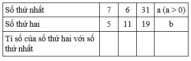 Bài tập cuối tuần Toán lớp 4 Tuần 28 chọn lọc (4 đề) (ảnh 1)