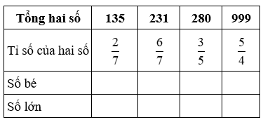 Bài tập cuối tuần Toán lớp 4 Tuần 29 chọn lọc (4 đề) (ảnh 1)