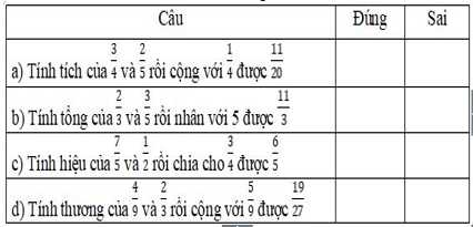 Bài tập cuối tuần Toán lớp 4 Tuần 25 chọn lọc (4 đề) (ảnh 1)