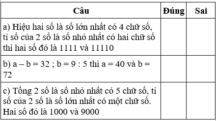 Bài tập cuối tuần Toán lớp 4 Tuần 29 chọn lọc (4 đề) (ảnh 1)