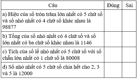 Bài tập cuối tuần Toán lớp 4 Tuần 31 chọn lọc (4 đề) (ảnh 1)