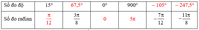 Bài 1.1 trang 16 Toán 11 Tập 1 | Kết nối tri thức Giải Toán 11