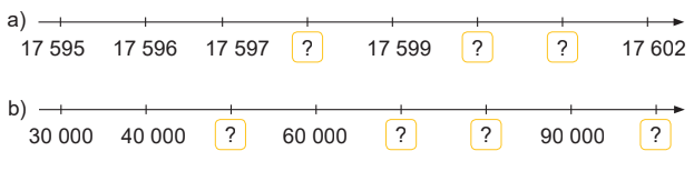 Toán lớp 4 Bài 1: Ôn tập các số đến 100 000 (trang 6) | Kết nối tri thức Giải Toán lớp 4