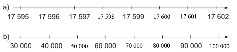 Toán lớp 4 Bài 1: Ôn tập các số đến 100 000 (trang 6) | Kết nối tri thức Giải Toán lớp 4