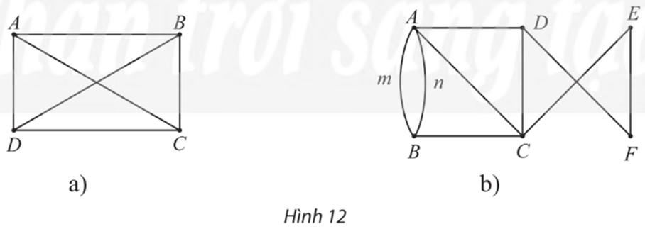 Bài 1 trang 48 Chuyên đề học tập Toán 11 Chân trời sáng tạo