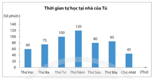 Bài 10 trang 117 Toán 8 Tập 1 Chân trời sáng tạo | Giải Toán 8