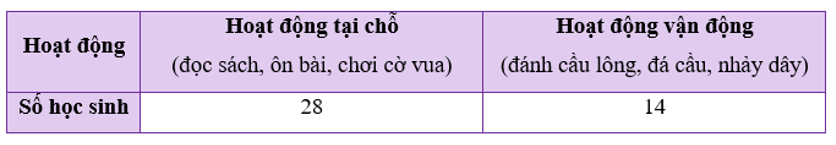 Bài 13 trang 118 Toán 8 Tập 1 Chân trời sáng tạo | Giải Toán 8