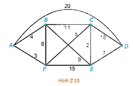 Bài 2.15 trang 49 Chuyên đề học tập Toán 11 Kết nối tri thức