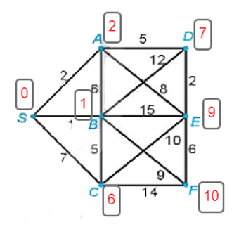 Bài 2.16 trang 49 Chuyên đề học tập Toán 11 Kết nối tri thức