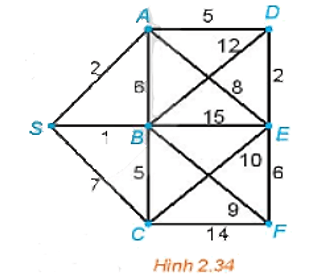 Bài 2.16 trang 49 Chuyên đề học tập Toán 11 Kết nối tri thức