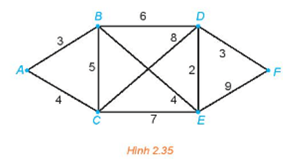 Bài 2.17 trang 49 Chuyên đề học tập Toán 11 Kết nối tri thức