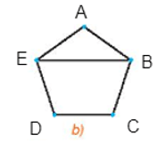 Bài 2.25 trang 50 Chuyên đề học tập Toán 11 Kết nối tri thức