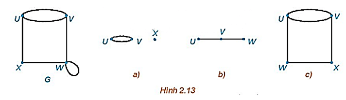 Bài 2.3 trang 40 Chuyên đề học tập Toán 11 Kết nối tri thức