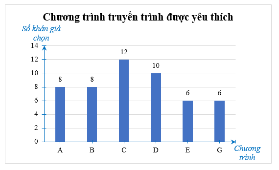 Bài 3 trang 107 Toán 8 Tập 1 Chân trời sáng tạo | Giải Toán 8